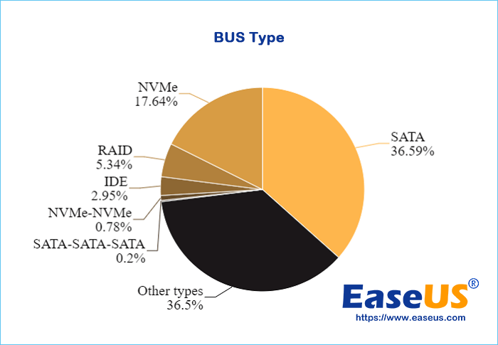 bus type preference 2