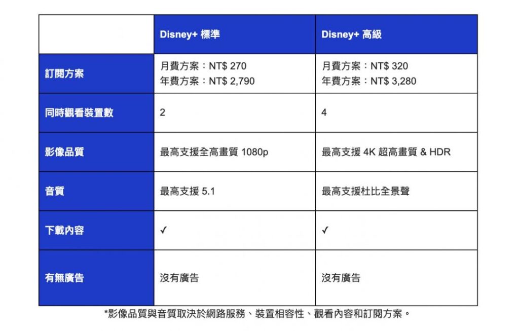 disneynewprice tw