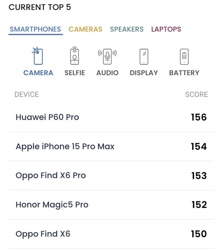 dxomark