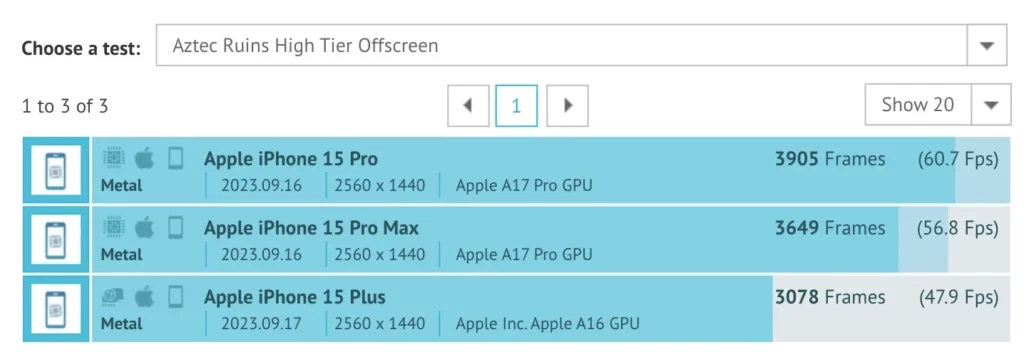 gfx a16pro