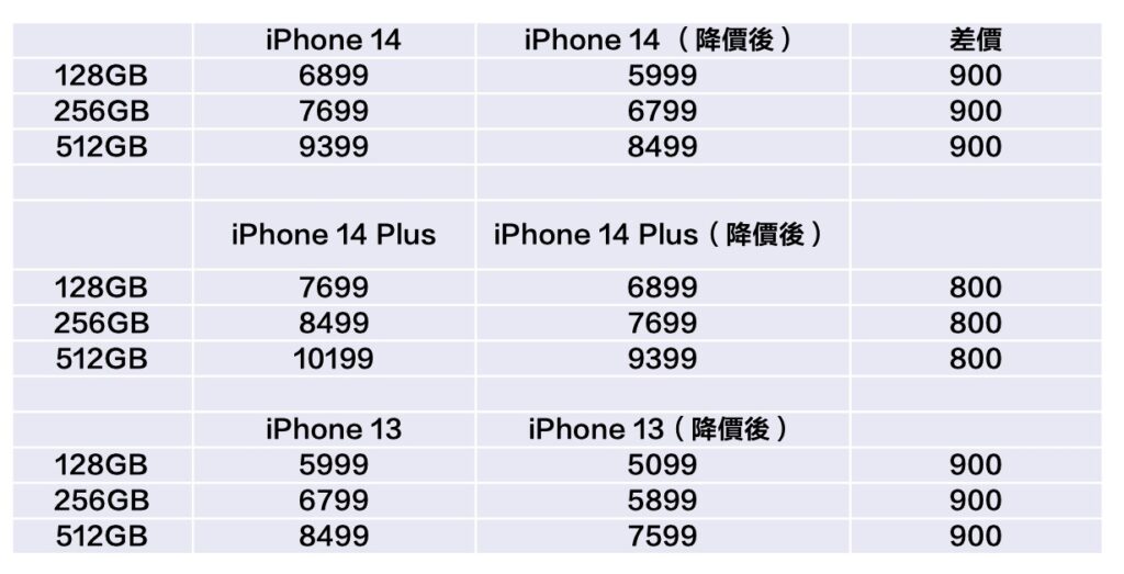 hk iphonepricedrop
