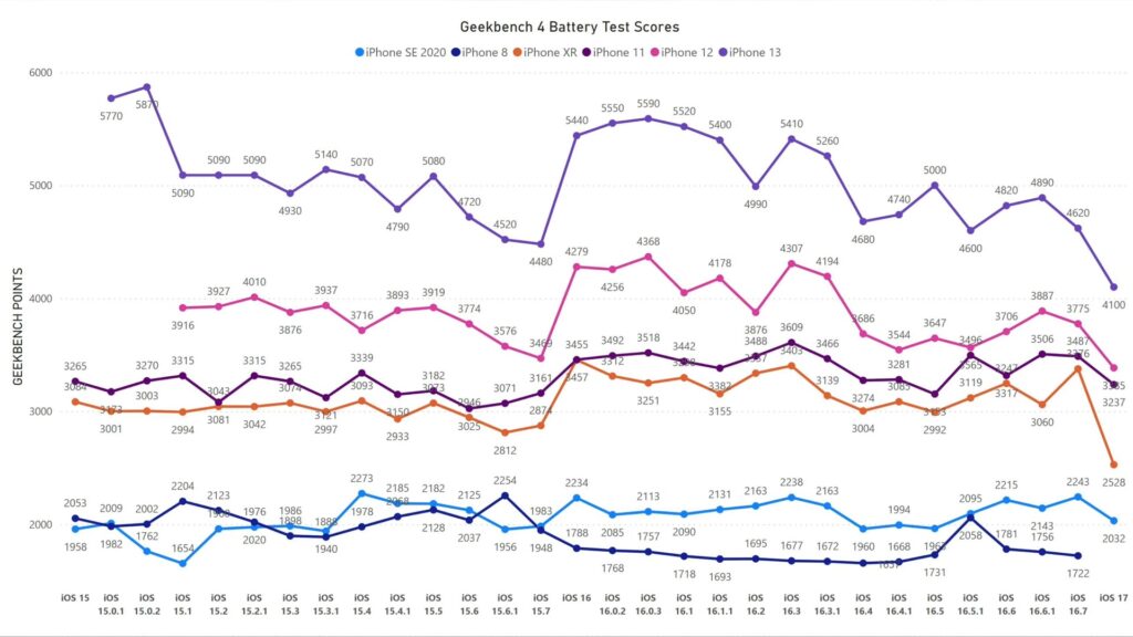 ios17 battery chart