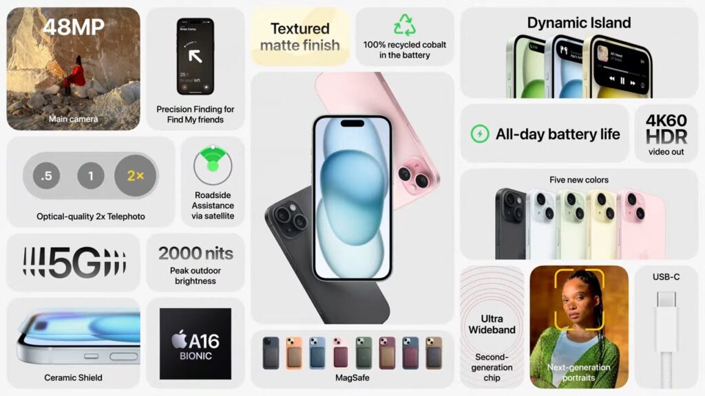 iphone15 whatsnew