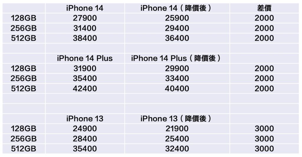 tw iphonepricedrop