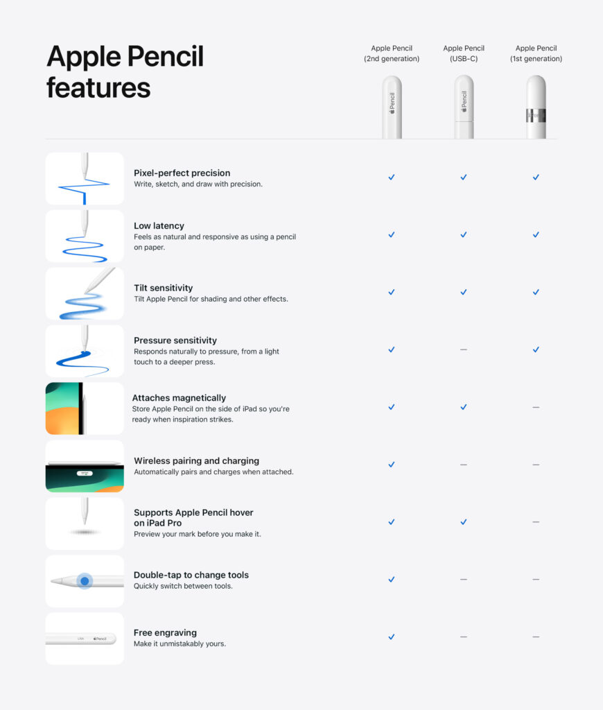 Apple Pencil features comparison big.jpg.large 2x