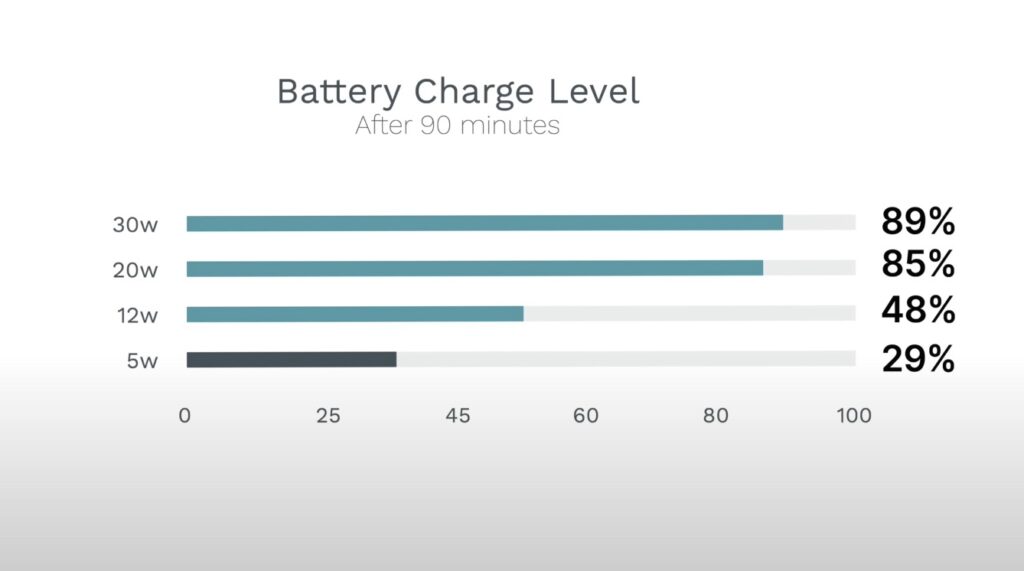 battery 90