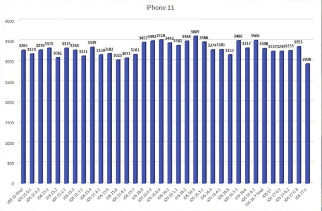 battery iphone11