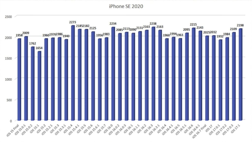 battery iphonese
