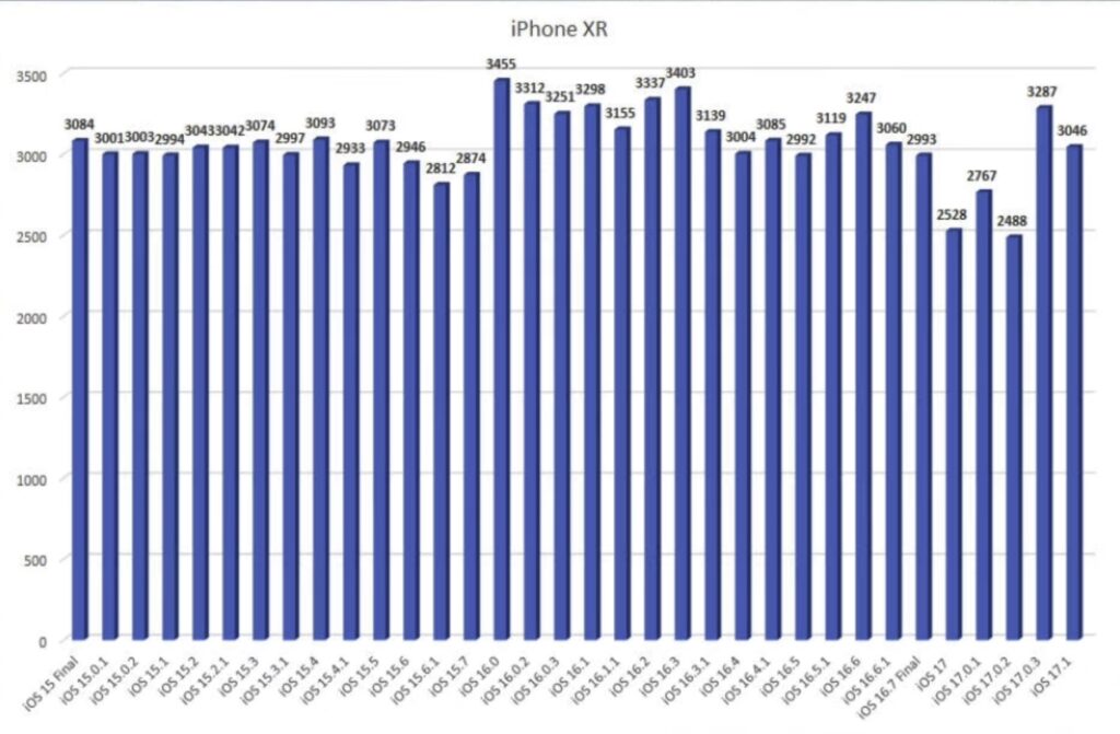 battery iphonexr