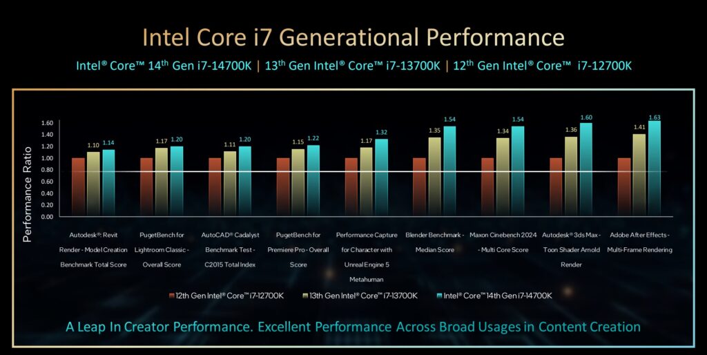 i7performance