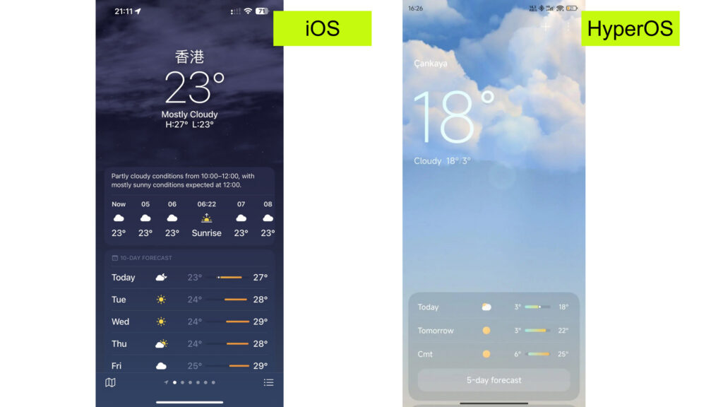 ios hyperos weather