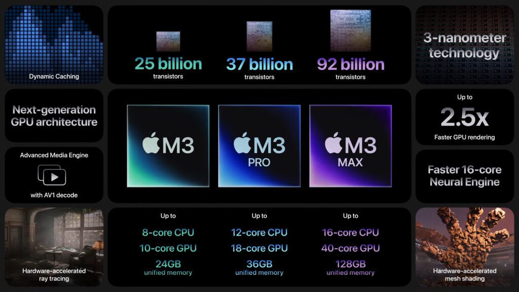 m3 summary