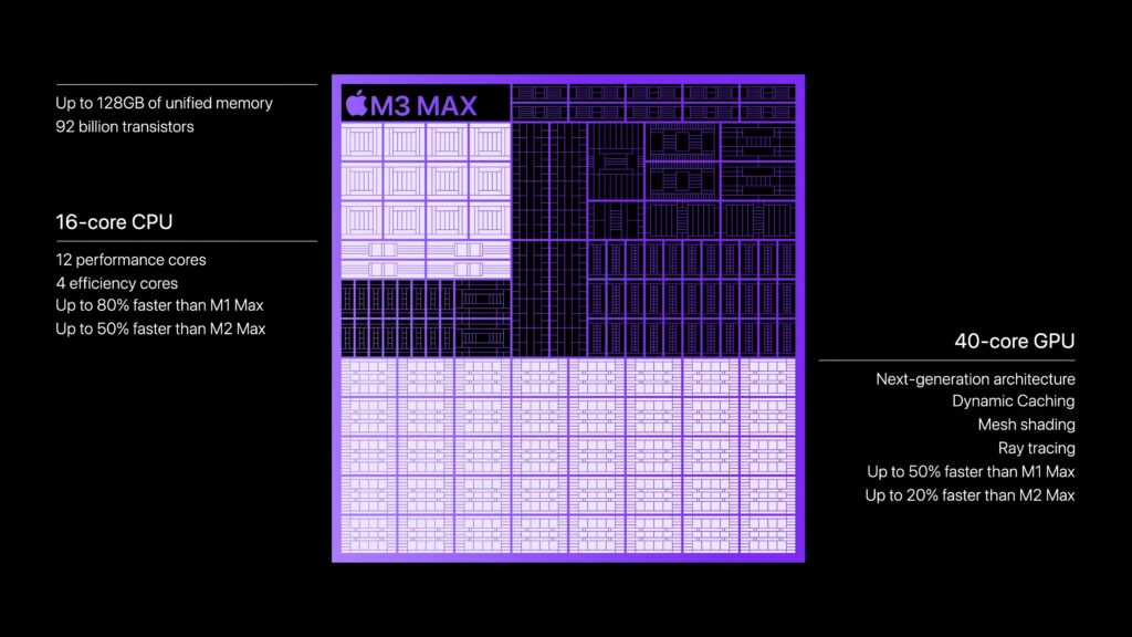 m3max spec