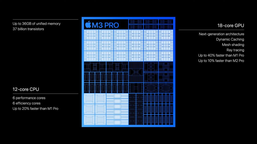 m3pro spec