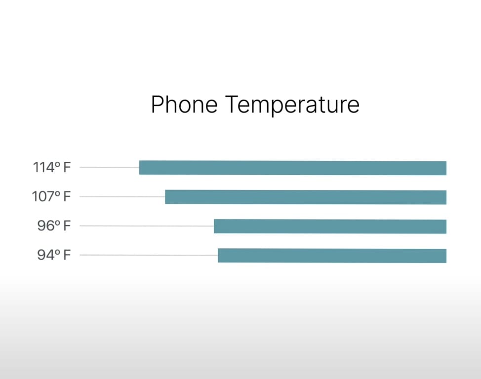 phone temp