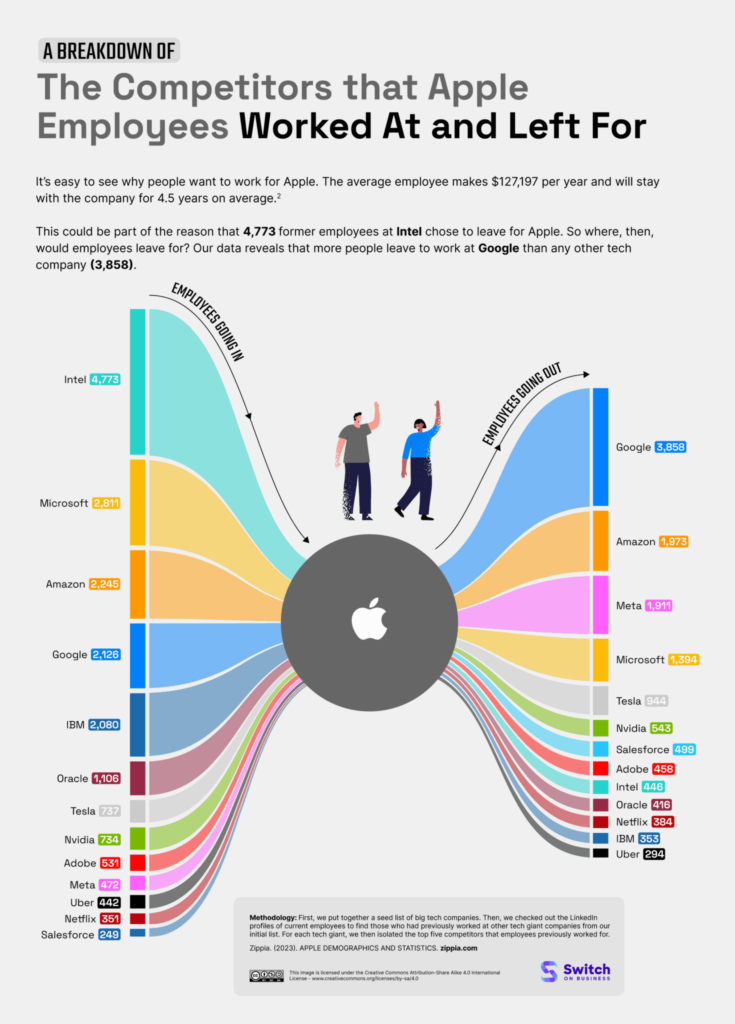 04 Competitors that Apple Employees Worked At and Left For 1470x2048 1