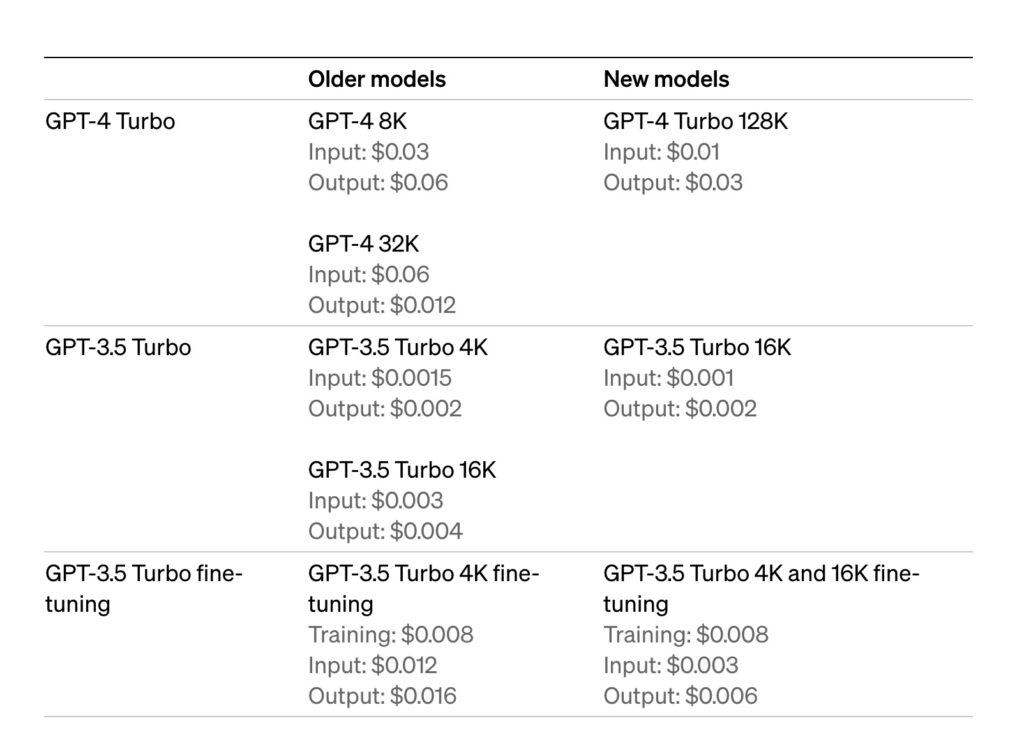 openai pricing