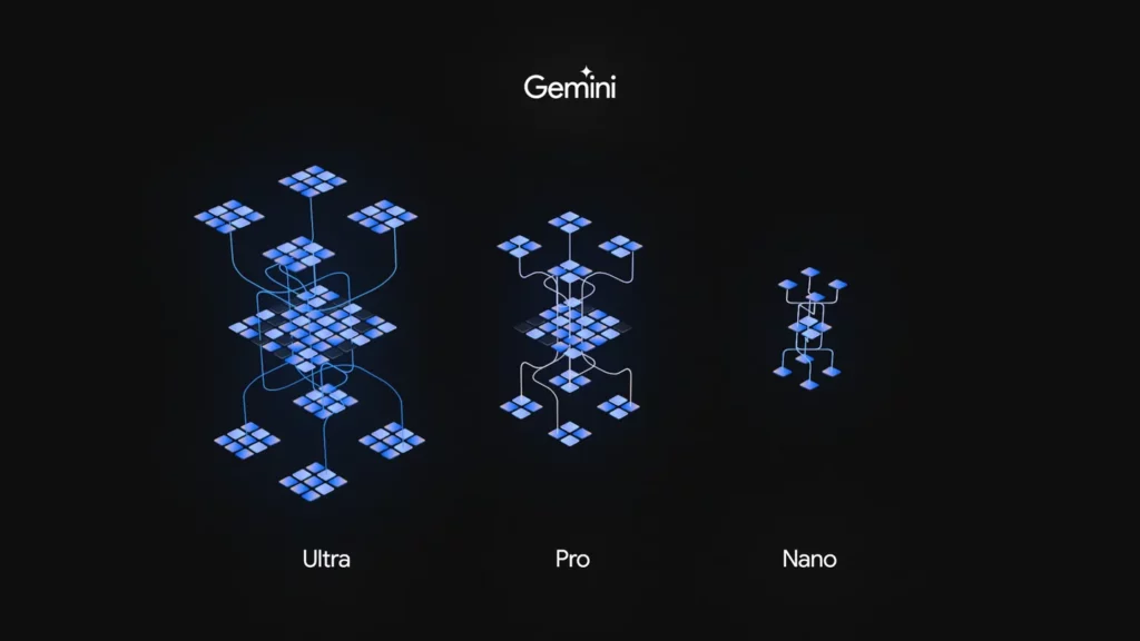 Gemini FlexibleModel