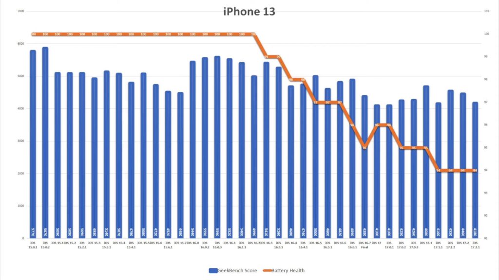ios1721 batterytest1