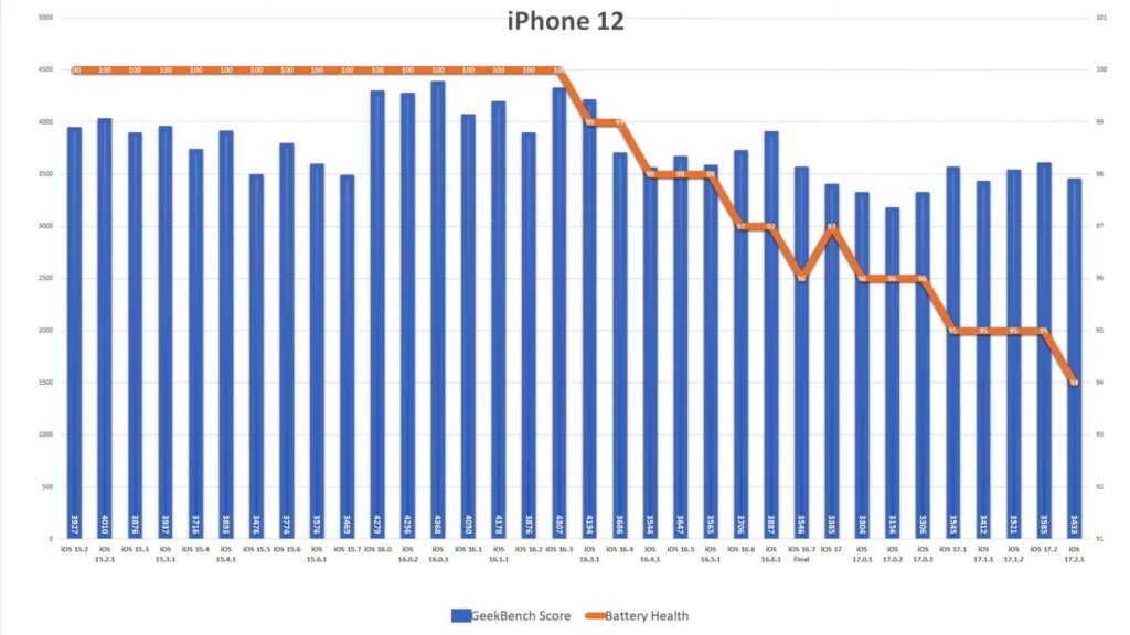 ios1721 batterytest2