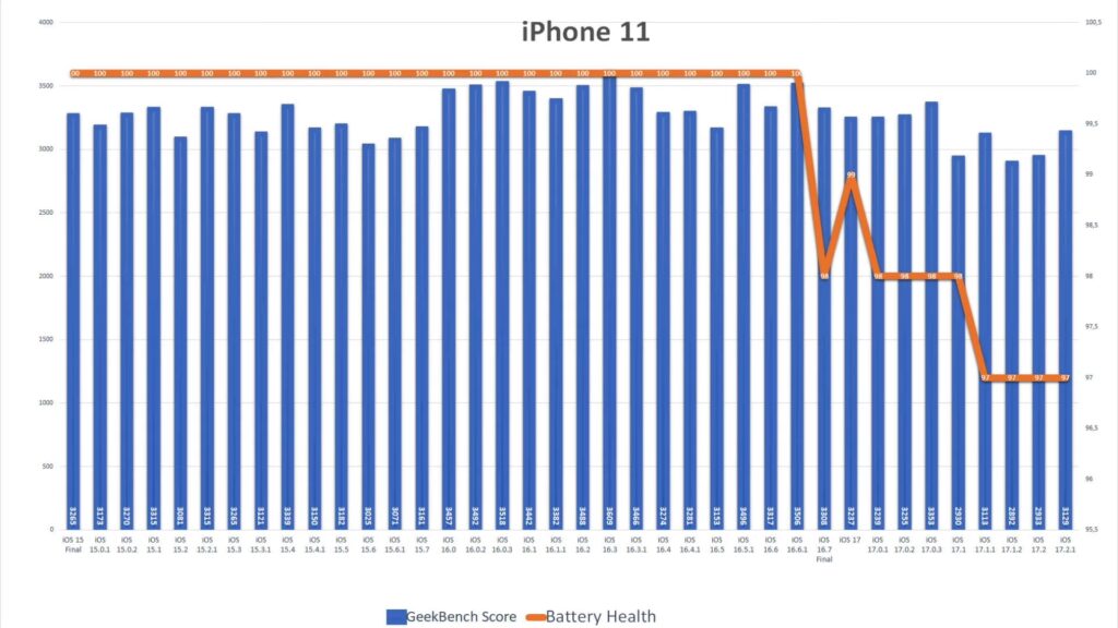 ios1721 batterytest3
