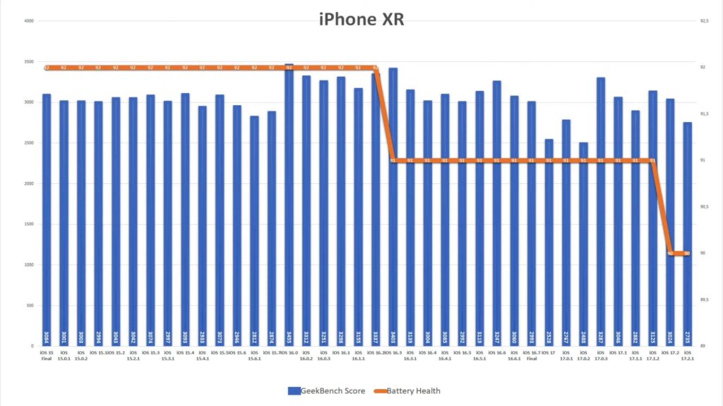 ios1721 batterytest4