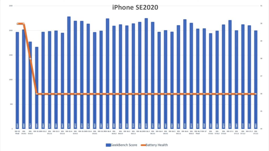 ios1721 batterytest5