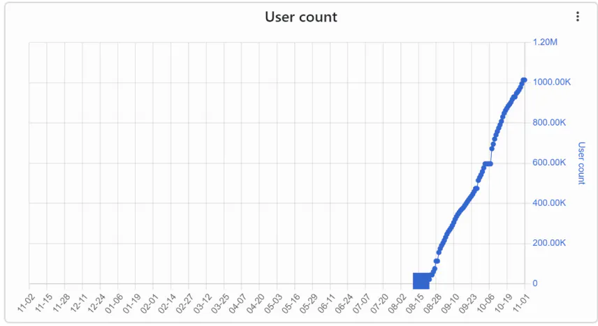 user count
