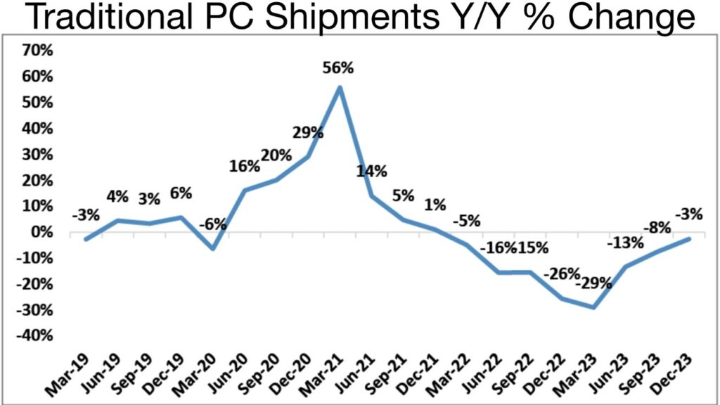 pc changes