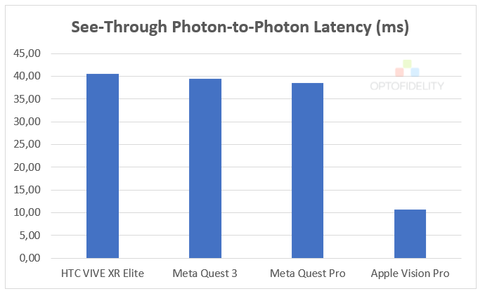 visionpro mr test