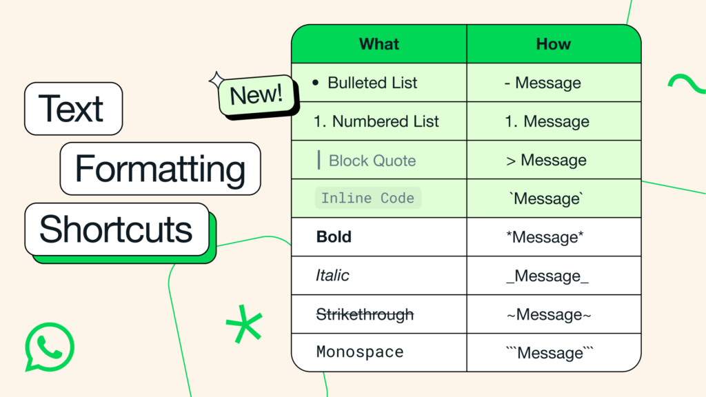 whatsapp format