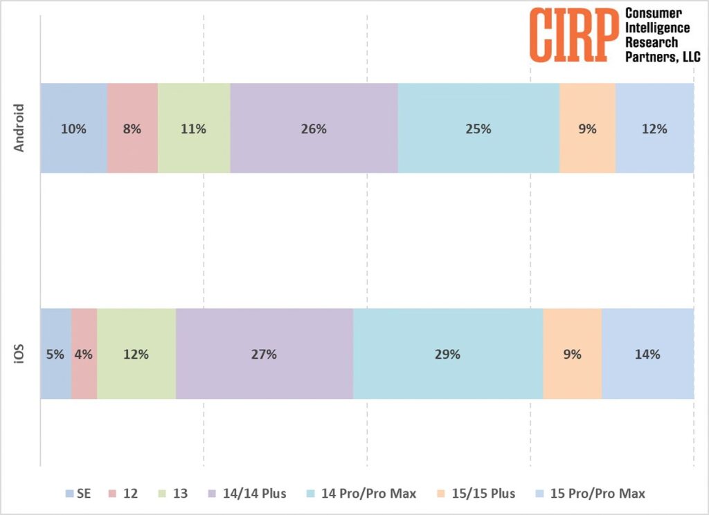 cirp androiduser