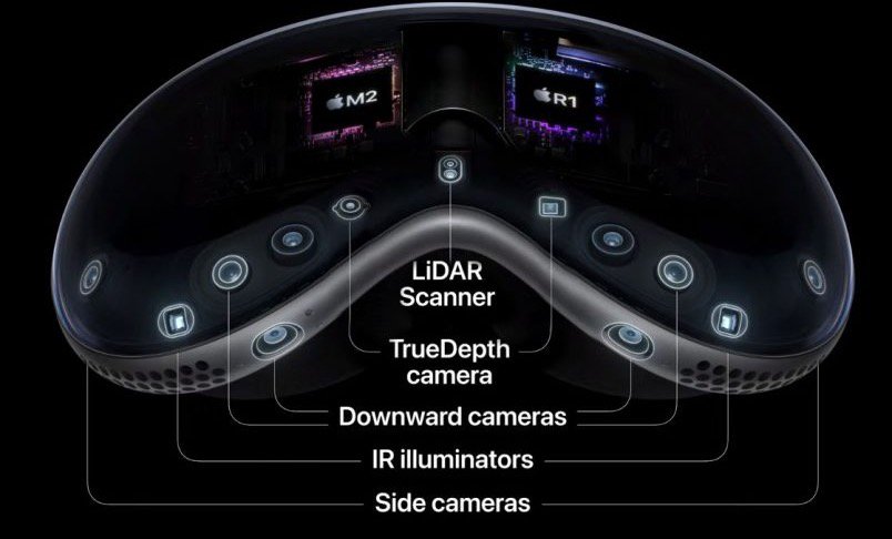 visionpro sensors