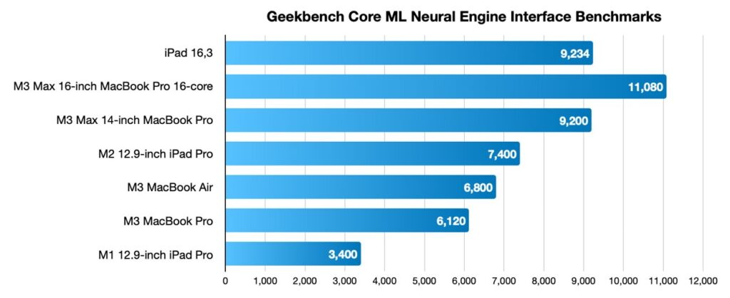 M3 ML1