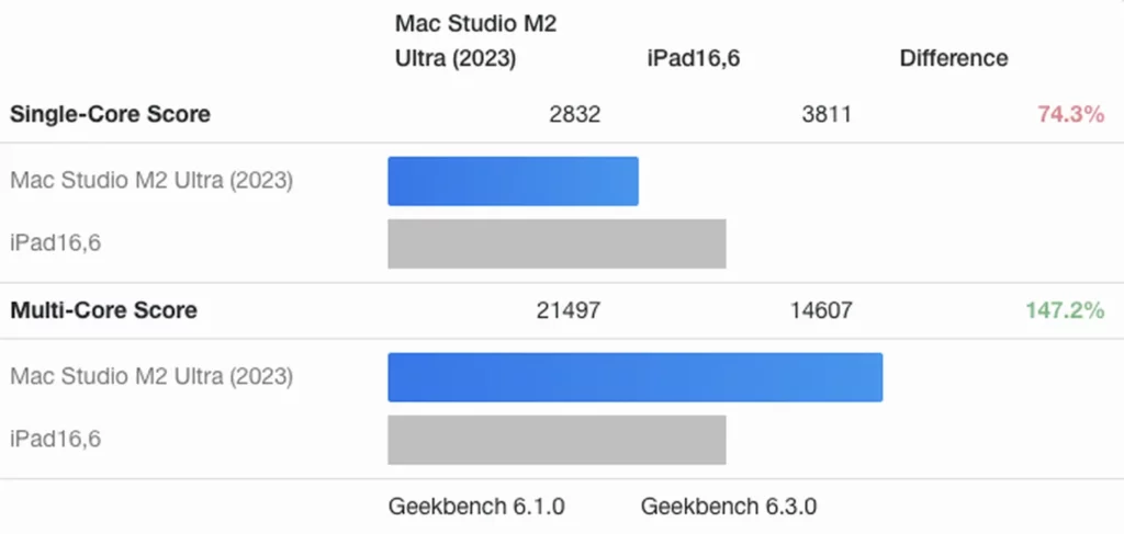 geekbench