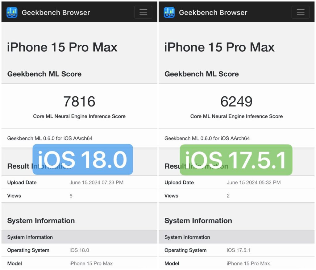 compare