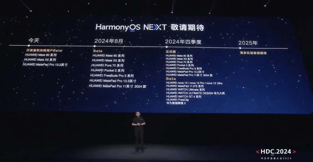 harmonyos next roadmap