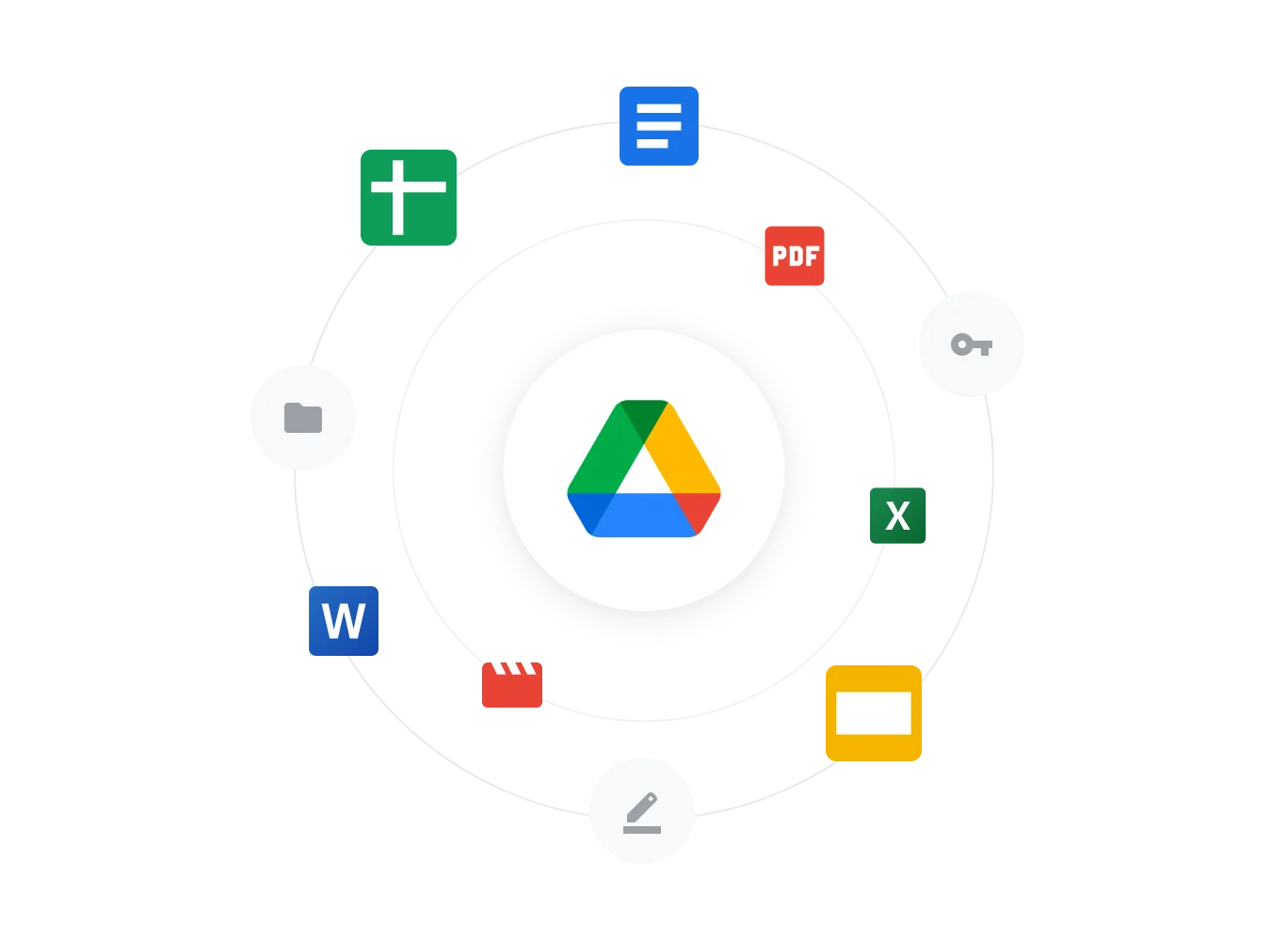 與 Google Drive 相關的圖片