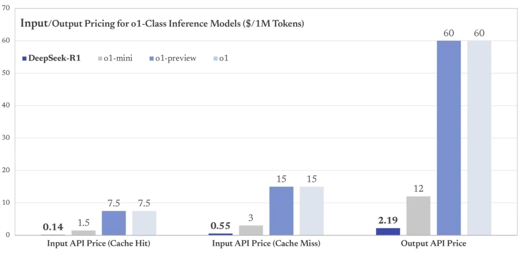 price compare
