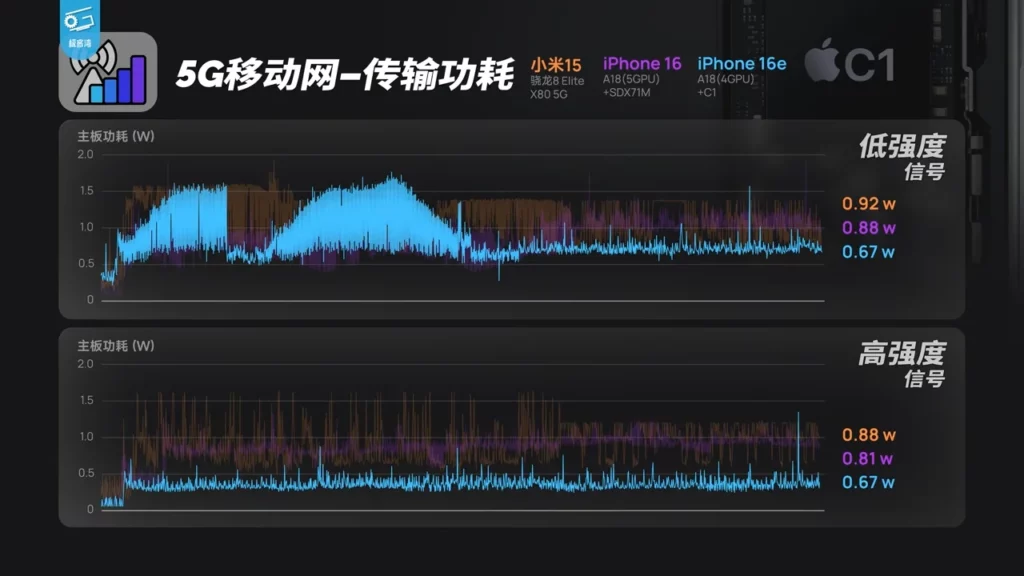 16c speed test2