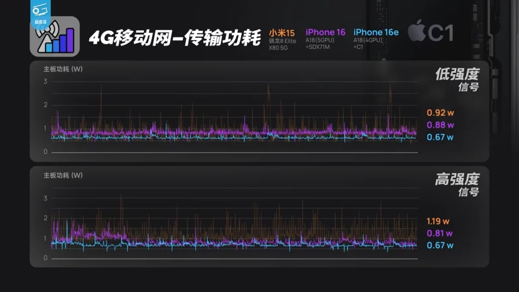 16c speed test3
