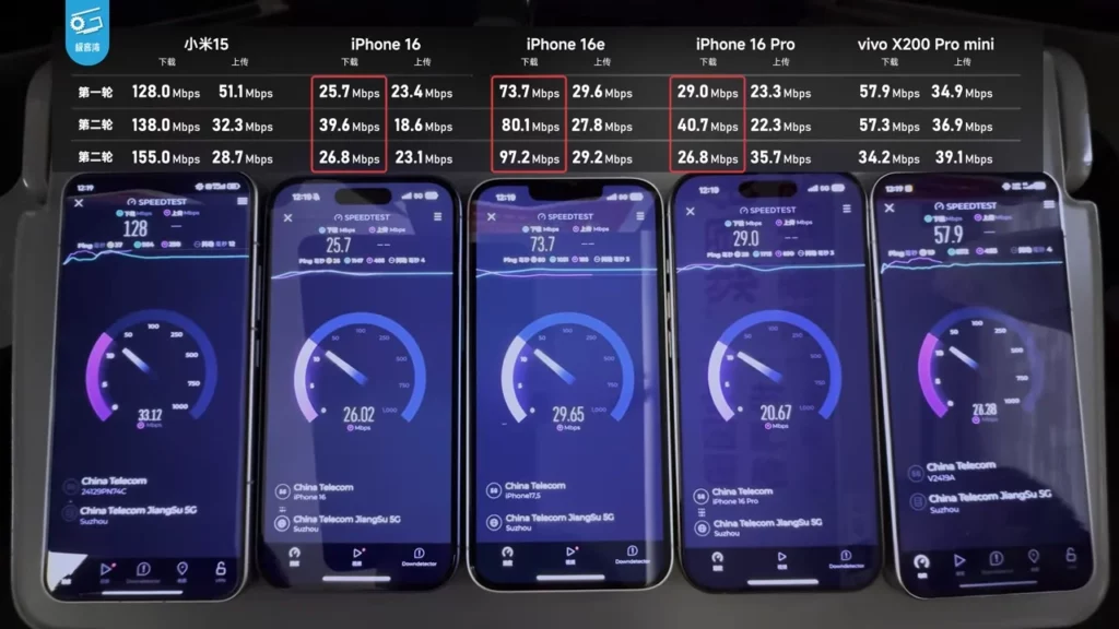 16c speed test5