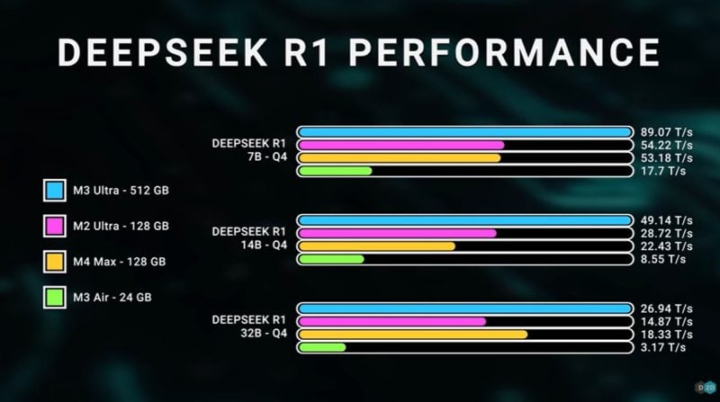 M3 Ultra r1 deepseek