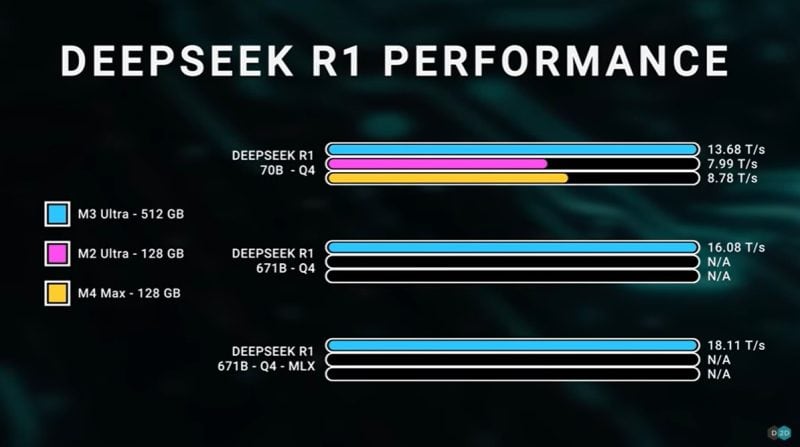 M3 Ultra r1 deepseek2