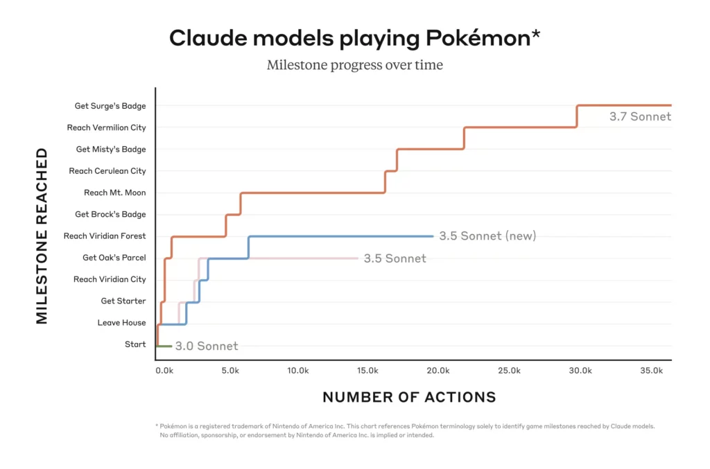 claudepokechart