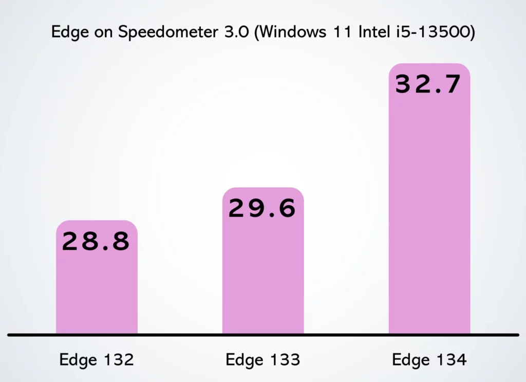Edge Windows 11