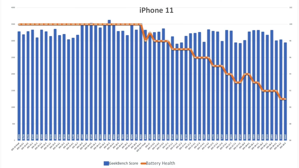 ios184 iphone11