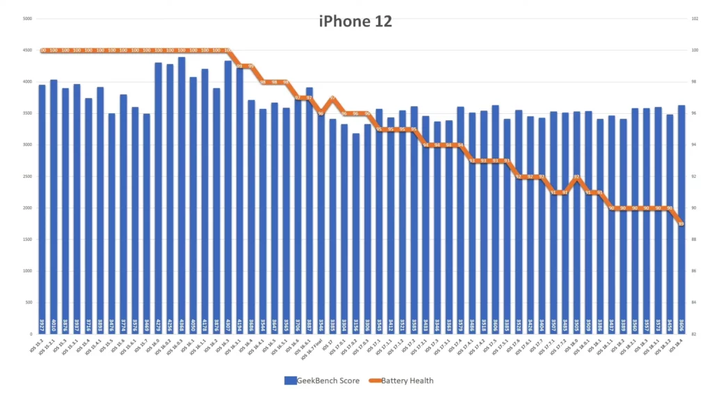 ios184 iphone12
