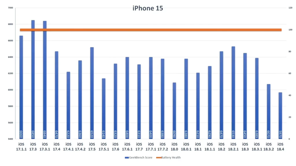 ios184 iphone15