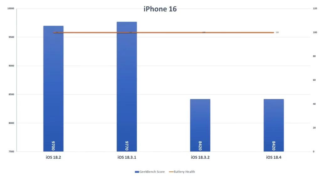 ios184 iphone16